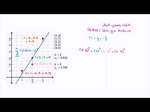 الصف الحادي عشر الرياضيات الإحصاء والاحتمالات الانحراف المعياري للبَواقي أو RMSE