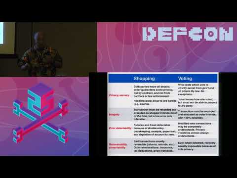 DEF CON 25 Voting Village - Joseph Hall, David Jefferson - Common Misconceptions and False Parallels