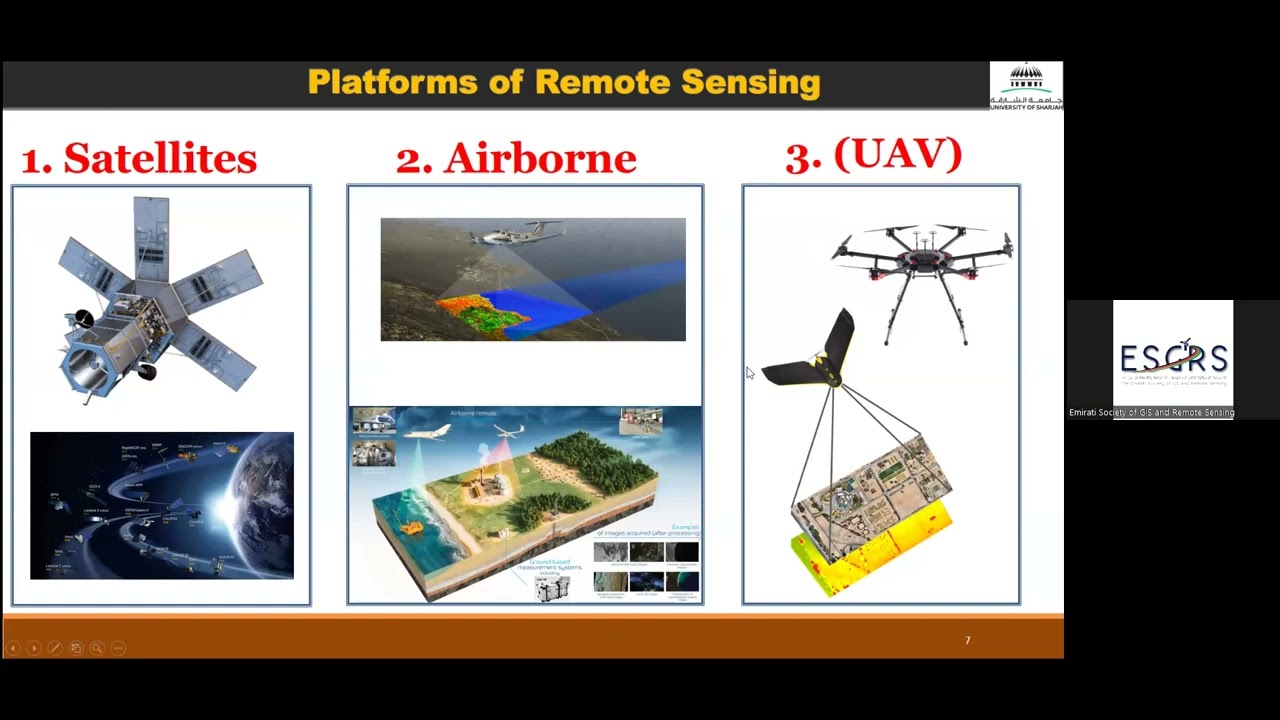GIS and Remote Sensing for Environmental Studies Technologies and Challenges