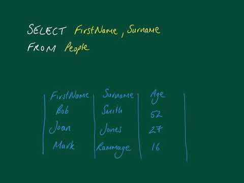 CIE 9608 1.8.3 SQL video 2 – Select From