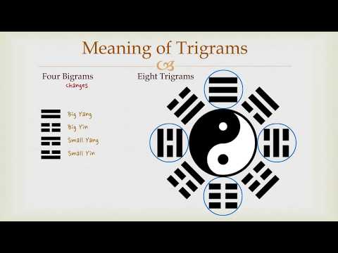download lagu mp3 mp4 Bagua Trigrams, download lagu Bagua Trigrams gratis, unduh video klip Bagua Trigrams