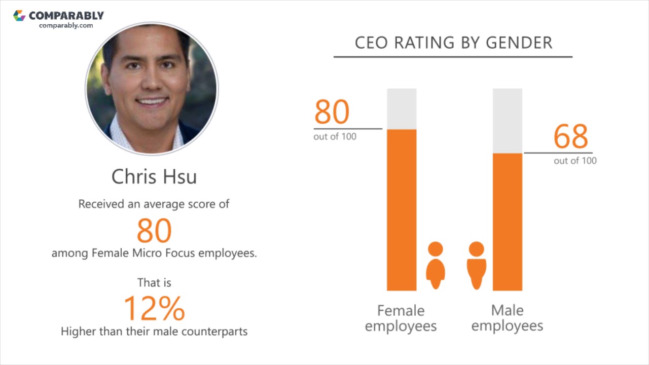 Working at Micro Focus - May 2018