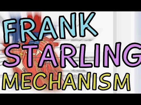 Biology help: Frank-Starling Mechanism - Stroke Volume, Preload, End Diastolic Volume