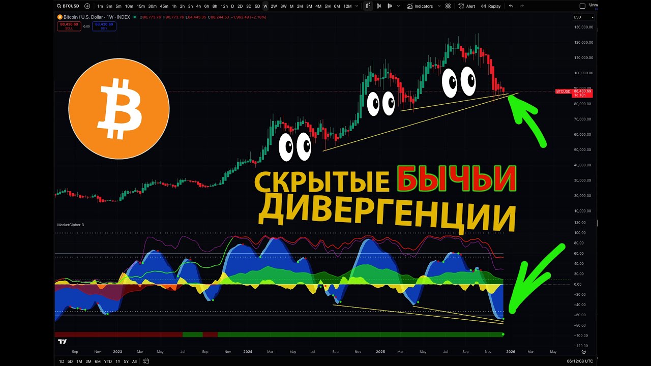 СРОЧНО!! БИТКОИН 🟢 СКРЫТЫЕ БЫЧЬИ ДИВЕРГЕНЦИИ