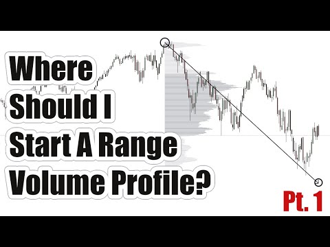 Where Should I Start a Range Volume Profile? (Part 1)