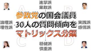 【党史上初❣】参政党の国会議員30人の質問傾向をマトリックス分類‼
