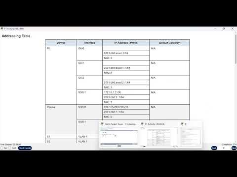 CCNA1 17.8.2 Packet Tracer - Skills Integration Challenge -