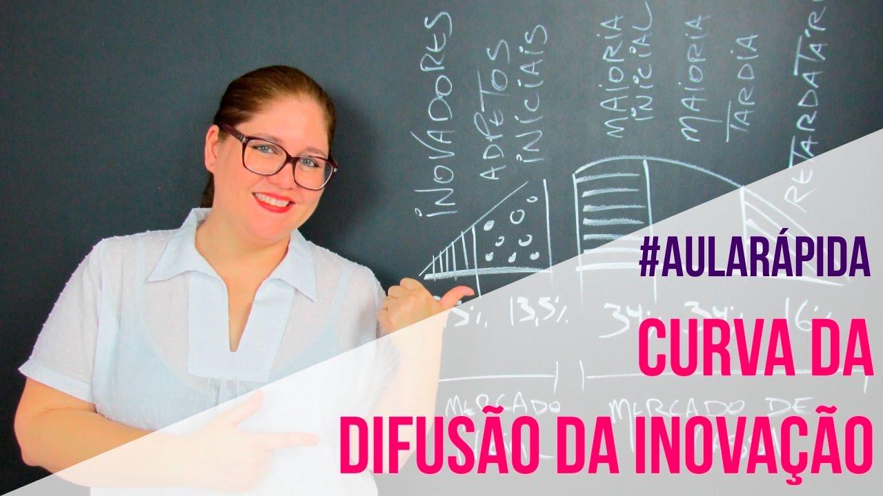 Curva da Difusão da Inovação e Marketing de Segmento - Giovanna Baccarin - Palestrante - Mentora