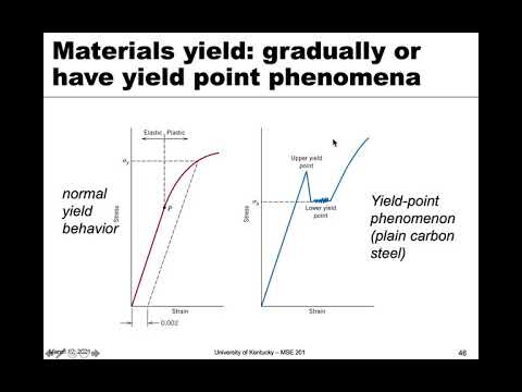 MSE 201 S21 Lecture 20 - Module 3 - Yield Point