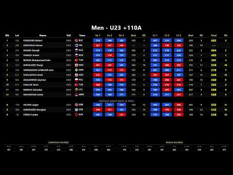 2026 DURRES EWF JUNIOR &amp; U23  CHAMPIONSHIPS - LIVE SCOREBOARD | DAY 8