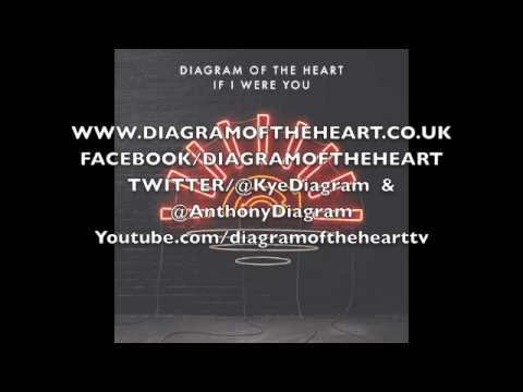 IF I WERE YOU -Steve smart remix- Kiss 100