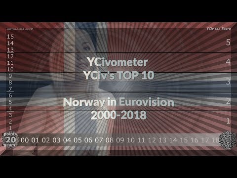 YCivometer XL + YCiv's TOP 10 - Norway in Eurovision 2000/2018 - Season 3, Episode 4