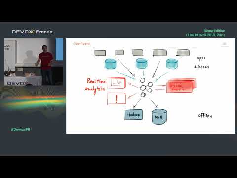 Kafka - the asynchronous microservices runtime for state, scale and performance (N. Avery)