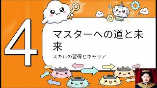 三秒で完成。AIのChatGPTの真の力