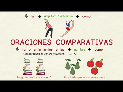 Learning Spanish: Comparative Sentences (basic level)