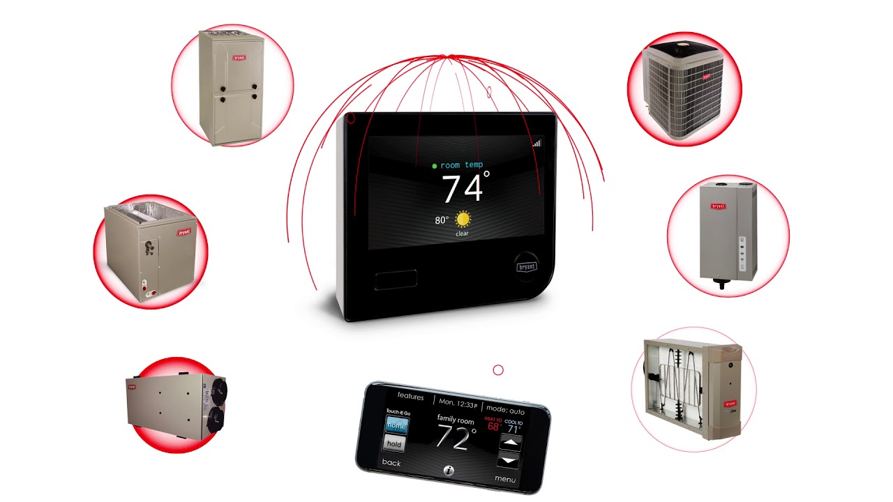 Bryant® Evolution® Connex™ Control Explained
