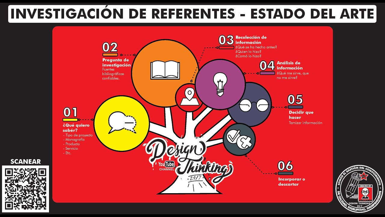 Qué es y cómo hacer un "ESTADO DEL ARTE - INVESTIGACIÓN DE REFERENTES" ? Temp 29 - Ep 5