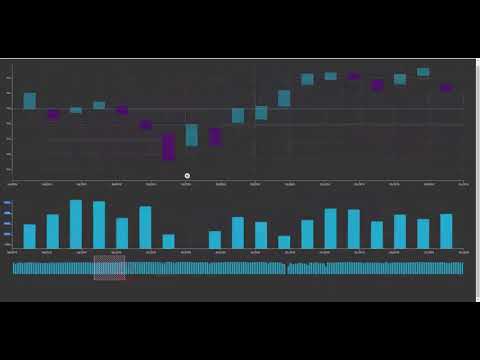 Candlestick chart with a brush. React + Visx + d3