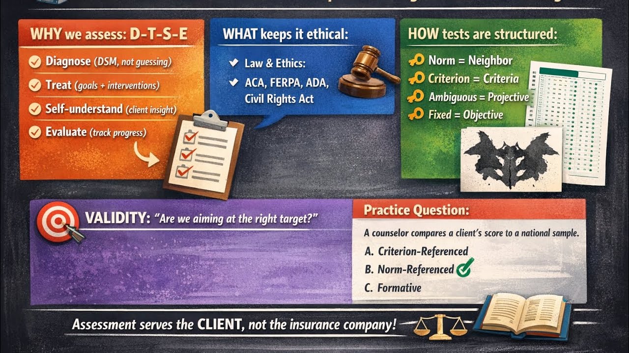 📚 CPCE Assessment Breakdown: Stop Memorizing, Start Understanding