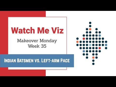 Watch Me Viz - #MakeoverMonday 2020 Week 35 - Indian Batsmen vs. Left-Arm Pace Bowlers