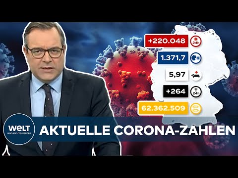 AKTUELLE CORONA-ZAHLEN: RKI registriert 220.048 Covid19-Neuinfektionen - Inzidenz bei 1371,7