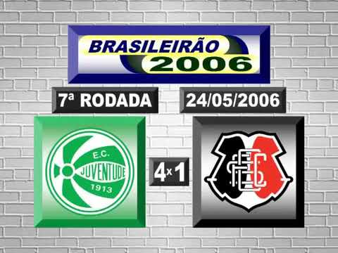 Juventude 4 x 1 Santa Cruz - Brasileiro 2006