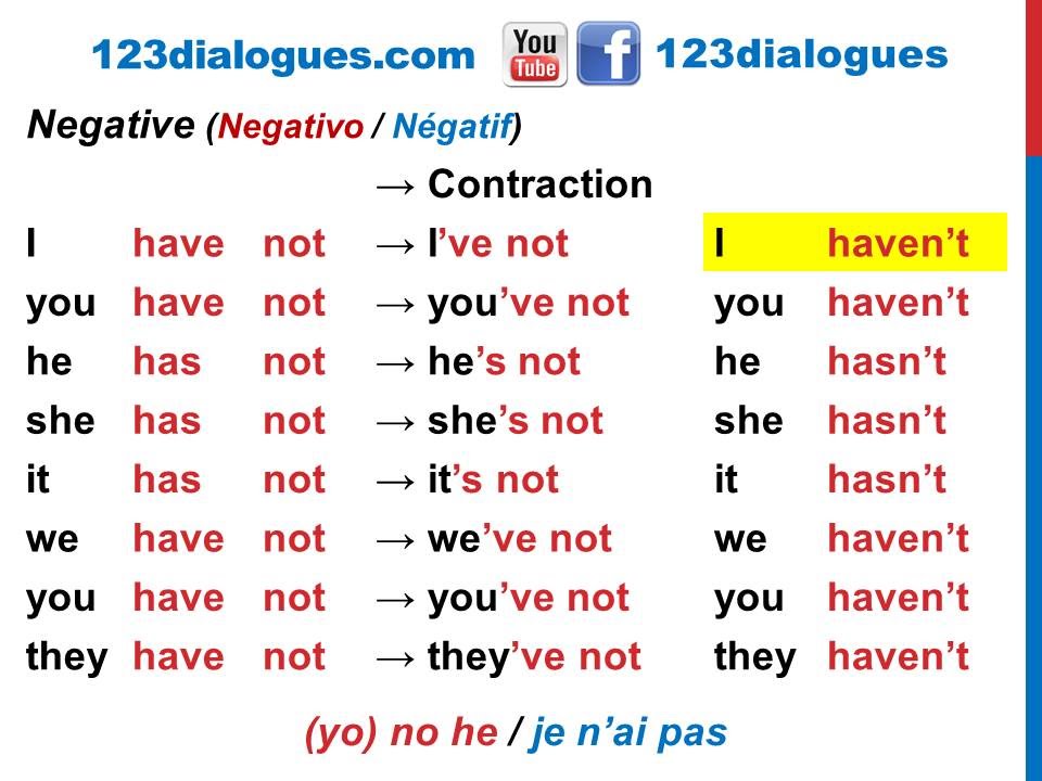 Curso de inglés 29 - Conjugar verbo TO HAVE Presente Afirmativo Negativo Interrogativo Contracciones