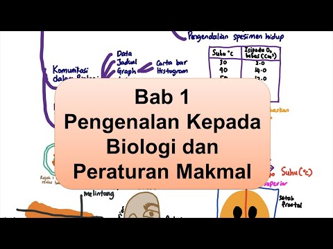 BIOLOGI SPM T4- Bab 1 Pengenalan Kepada Biologi dan Peraturan Makmal