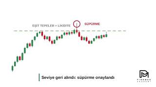 ICT İŞLEME GİRİŞ MODELLERİ! 10 TANE GİRİŞ MODELİ!