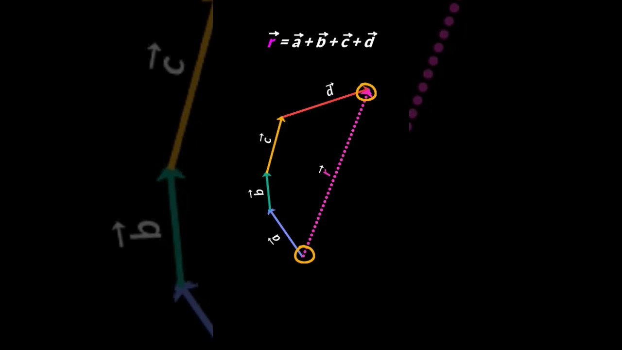 Vector ADDITION of Multiple Vectors in 2 STEPS | Vector Physics | Class 11 Physics