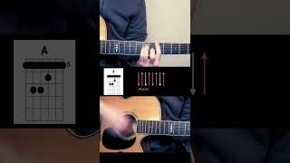 How to play "Me Gustas Tu" by Manu Chao #shorts