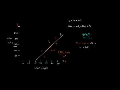 الصف الحادي عشر الرياضيات الإحصاء والاحتمالات البواقي وانحدار المربعات الصغرى