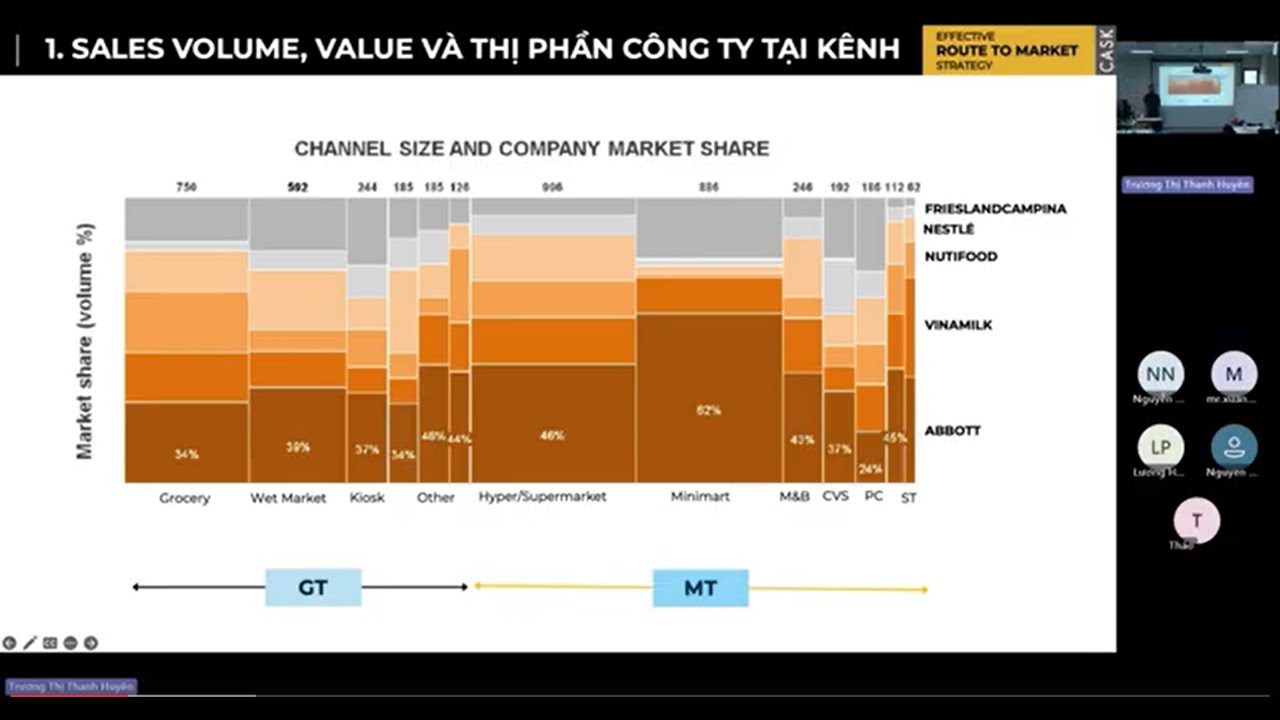 Xây dựng Hệ thống Phân phối & Đội Sales Hiệu suất cao