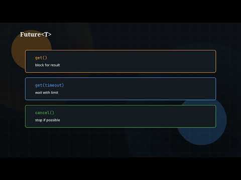 Java Tutorial Ep 41 Callable Future