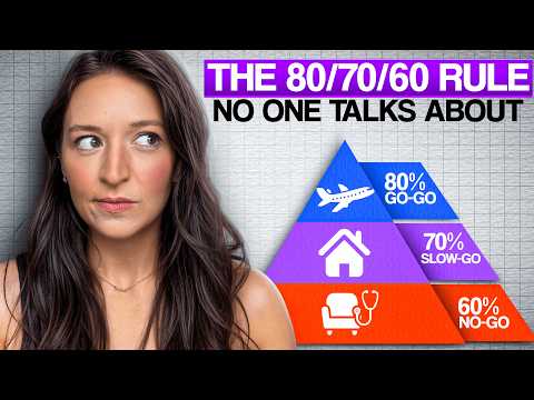 How Much You REALLY Need to Retire (The 80/70/60 Rule No One Talks About)