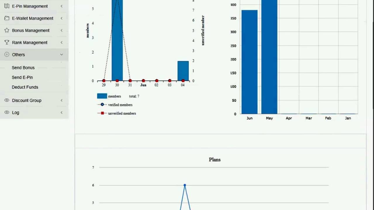 Pro MLM Software - E pin management