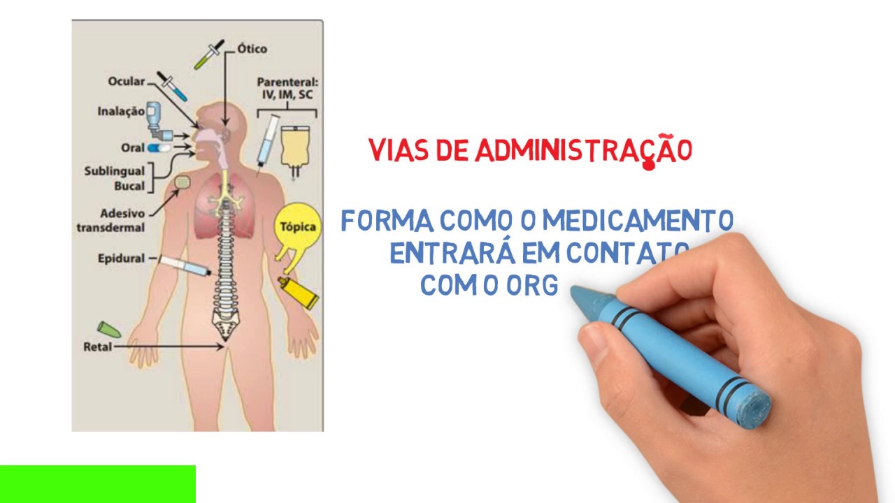 VIAS DE ADMINISTRAÇÃO DE MEDICAMENTOS
