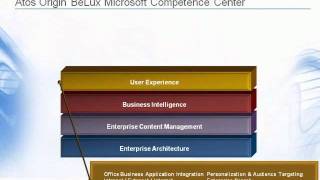 S2B2010: Atos Origin company presentation