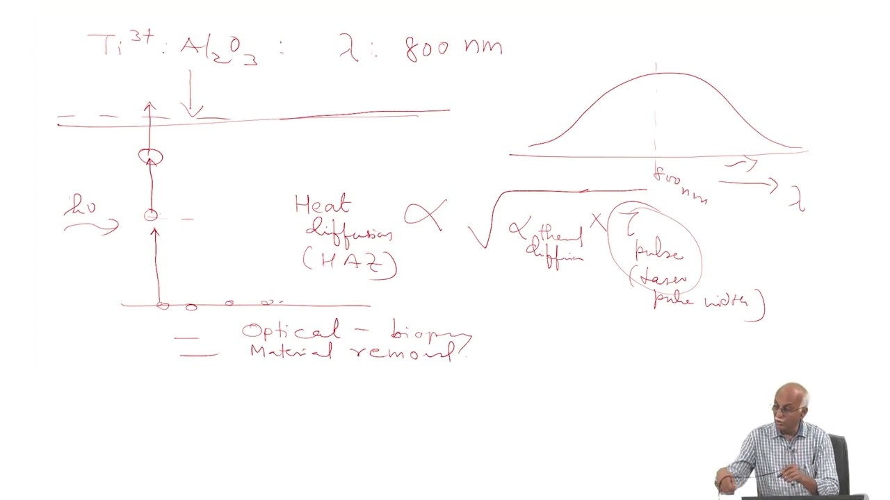 Photo Therapeutic Approaches - II and Biophotonics - Overall