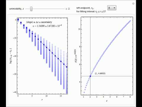 Estimating the Feigenbaum Constant from a One-Parameter Scaling Law