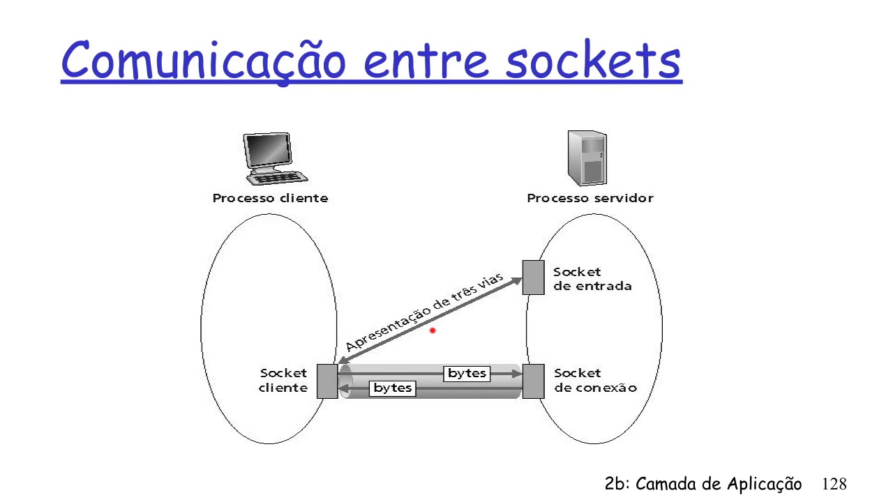 Camada de Aplicação - Aula 5