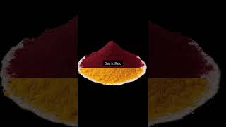 You Won't Believe How EASY it is to Identify Acids and Bases | Class 10 Science