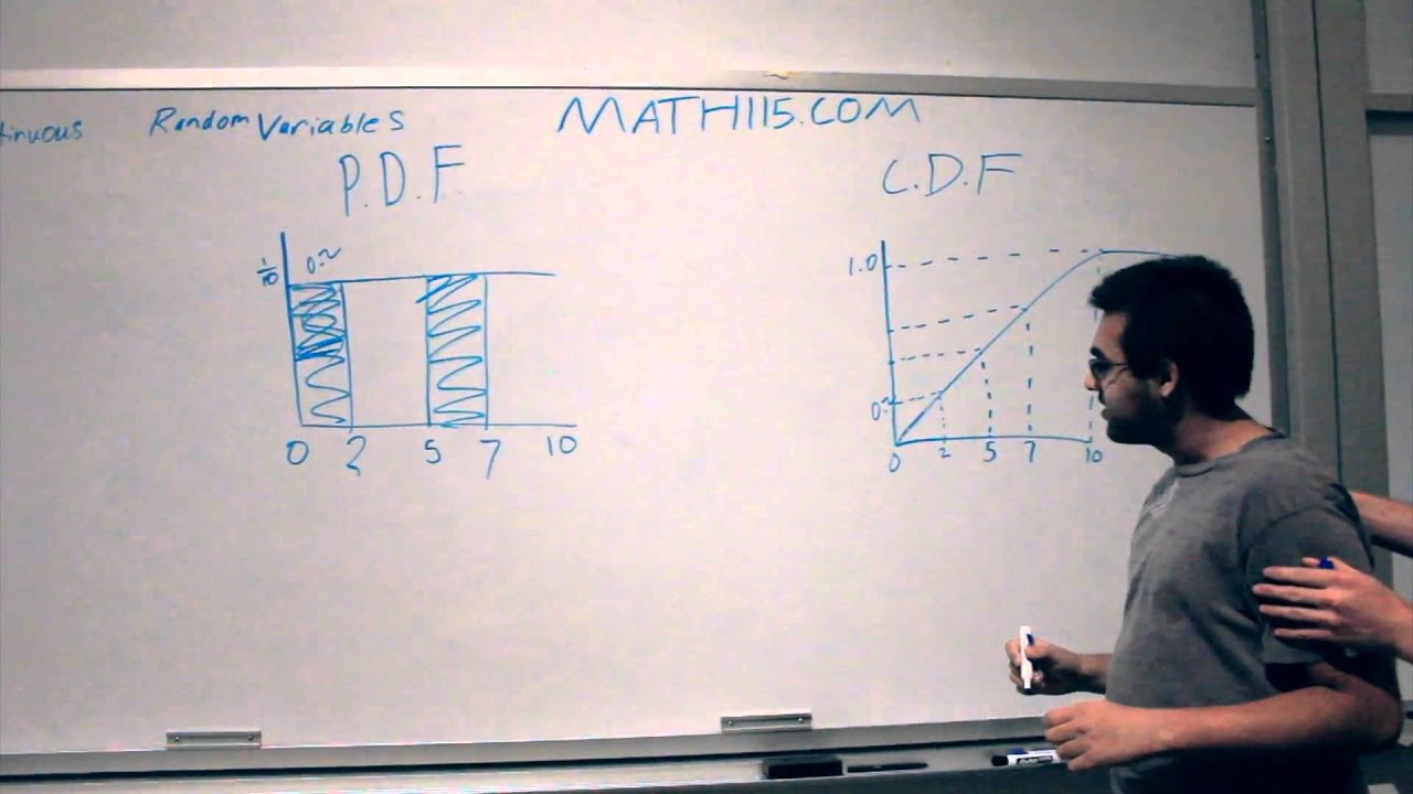 PDF and CDF Explanations