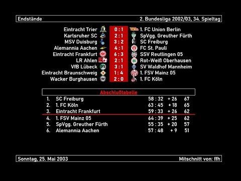 2003-05-25 2. Bundesliga-Schlusskonferenz (die letzten Minuten des dramatischen Aufstiegskampfes)