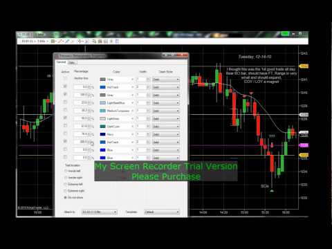 Measured Moves in NinjaTrader 7