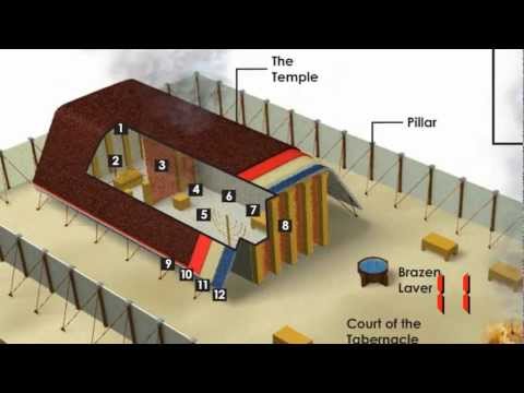 Parsha in 60 Seconds Presents Terumah