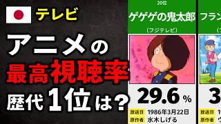 【懐かしい】アニメの最高視聴率ランキング歴代1位は？【TOP20】