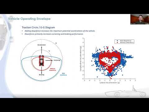 Formula SAE® – Aerodynamics Design Overview