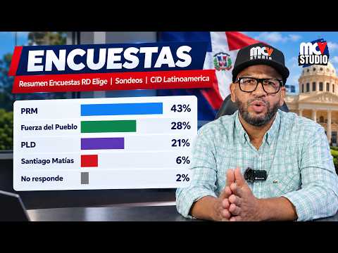 ¿Quién ganará en 2028? Resumen de las encuestas en República Dominicana