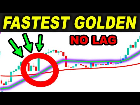 I tested Fastest DEMA Trading Strategy 100 TIMES and this happened... Forex Day Trading
